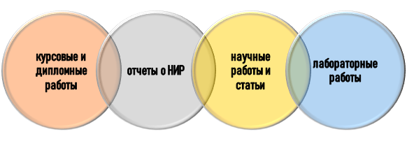 В каких работах используют список сокращений?