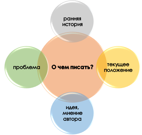 База для курсовой по истории