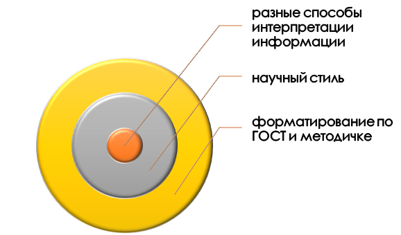 Оформление курсовой по истории