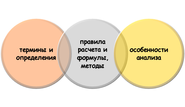 Что писать в теоретической главе?