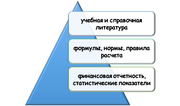 Основа для расчета прибыли и рентабельности