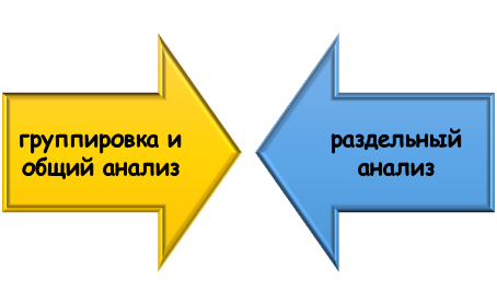 Как анализировать прибыль и рентабельность?