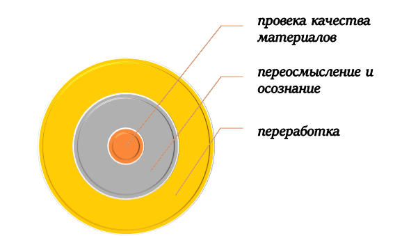 Зачем нужен критический анализ?