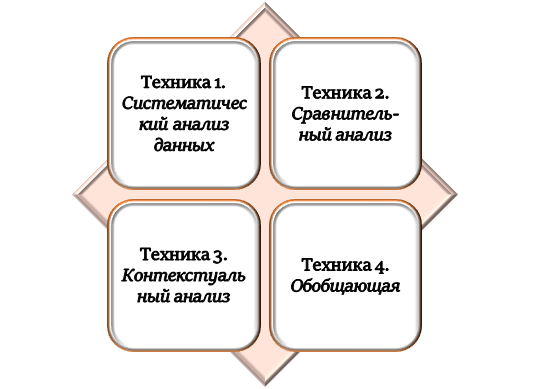 Варианты проведения критического анализа