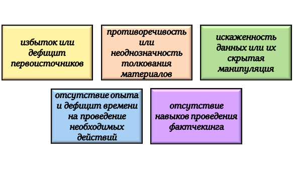 Нюансы при проведении критического анализа