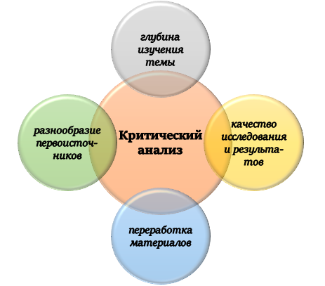 Что дает критический анализ?