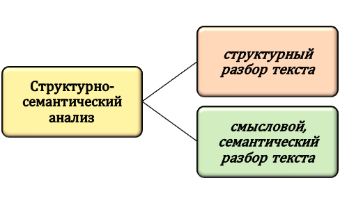 Суть подхода