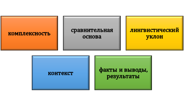 Ключевые параметры структурно-семантического анализа