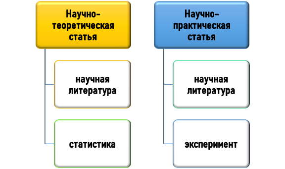 Информационная база научных статей