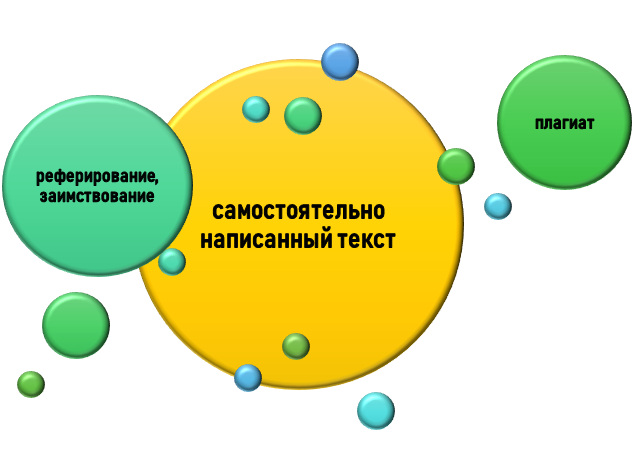 Соотношение материалов в научной статье