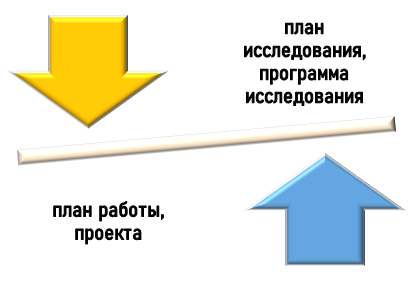 логика курсовой работы по 1С Сочетание формальной и логической структуры курсовой работы по 1С