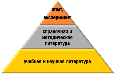 информационная база для курсового проекта по 1С Первоисточники для курсового проекта по 1С