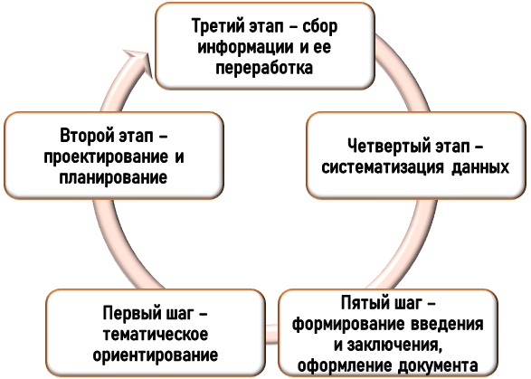 подготовка курсовой по 1С на заказ Как написать курсовой проект по 1С?