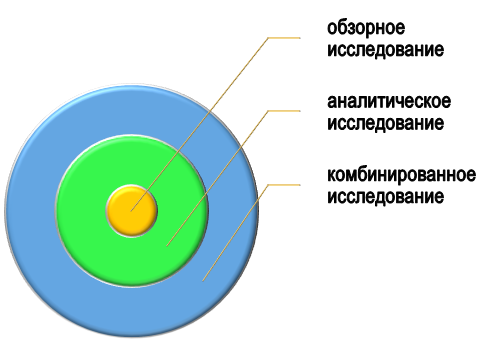 Признаки научно-исследовательских магистерских диссертаций