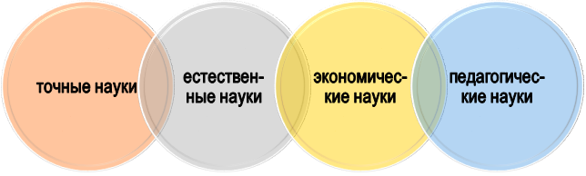 Сфера применения научно-практических магистерских диссертаций