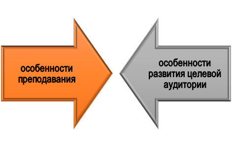 Направления исследований в научно-педагогических магистерских диссертациях