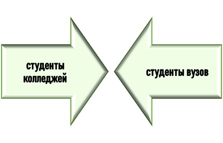 Кто пишет курсовую по технологии?