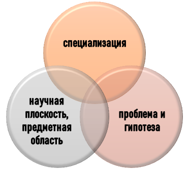 Как выбрать тему курсовой по технологии?