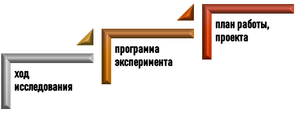 Проектирование и планирование курсовой работы по технологии