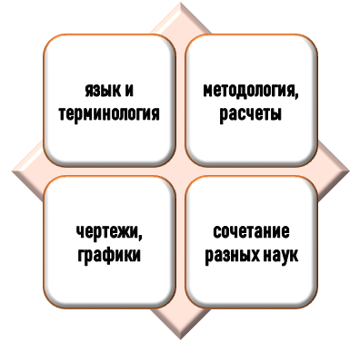 Нюансы при выполнении курсовой работы по технологии