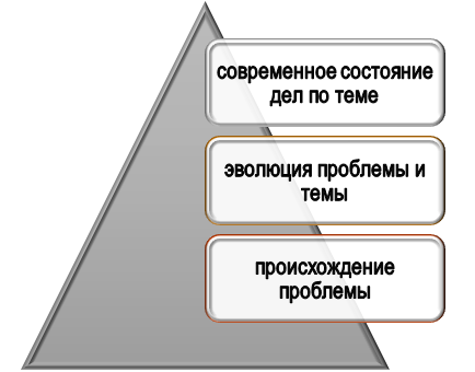 Суть историографии