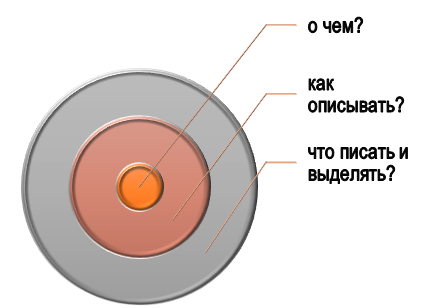 Общие моменты при подготовке историографии