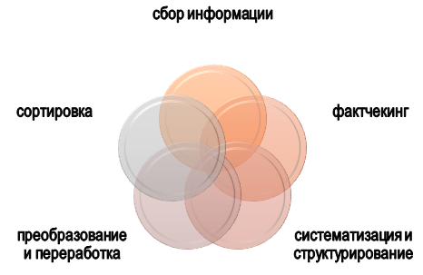 Работа с первоисточниками при подготовке историографии