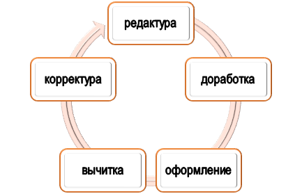 Помощь в подготовке историографии