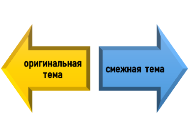 Какие бывают темы курсовых?