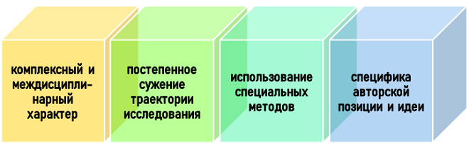 Специфика курсовых работ по смежным темам