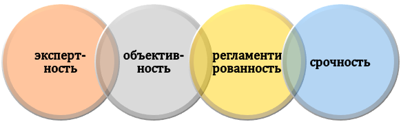 Правила по оценке курсовых работ