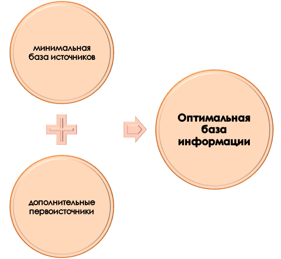 Особенности оптимальной информационной базы