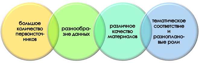 Симптомы избыточной информационной базы