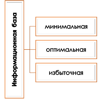 Какой бывает информационная база исследования?