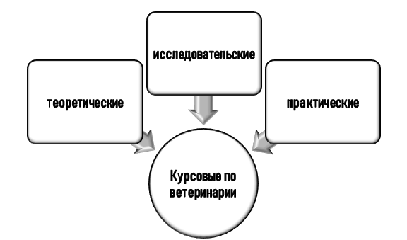 Классификация курсовой по ветеринарии