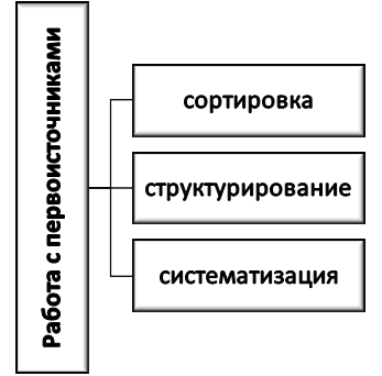 Работа с первоисточниками при написании курсовой по ветеринарии