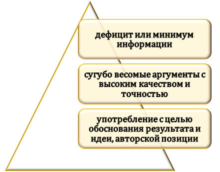 Признаки критической массы фактов