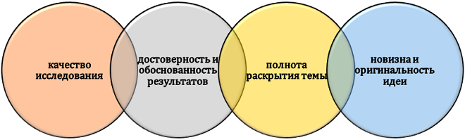 Зачем нужны факты в исследовании?