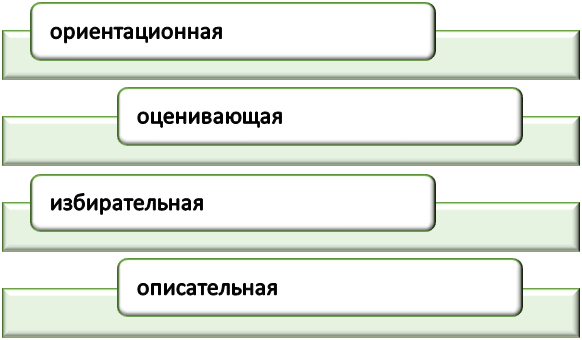 Зачем нужны статистические показатели о деятельности университета?