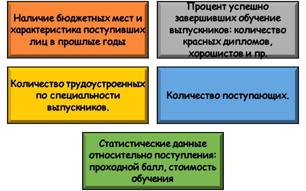 На что обратить внимание абитуриенту?