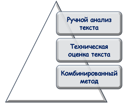 Способы борьбы с техническим плагиатом