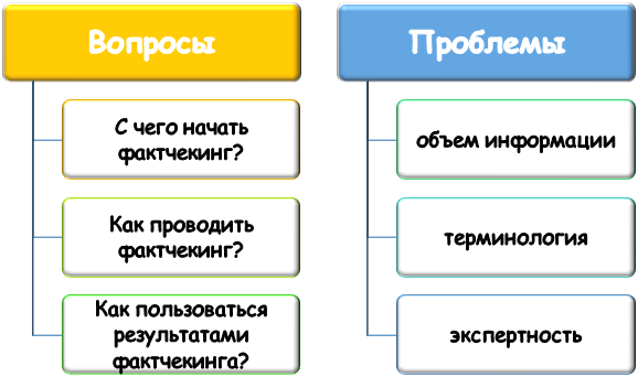 Тонкости при проведении фактчекинга