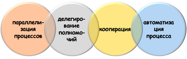 Как упростить фактчекинг?