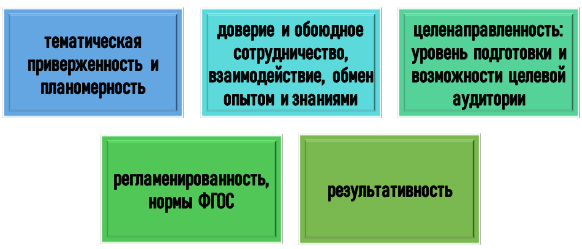 Правила подготовки к открытому занятию