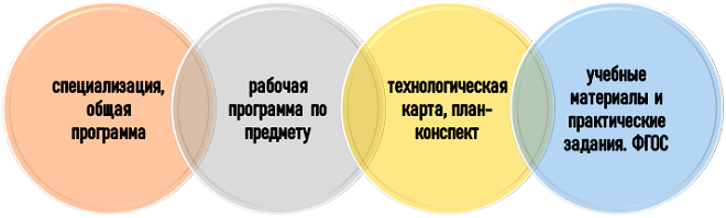 База для разработки открытого занятия