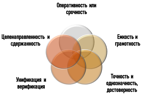 Принципы формирования заявления на отчисление