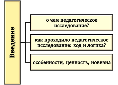 О чем писать во введении курсовой по методике преподавания?