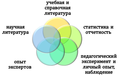 Информационная база курсовой по методике преподавания