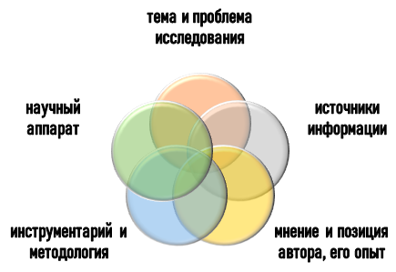 Ключевые элементы для курсовой по ремонту автомобилей