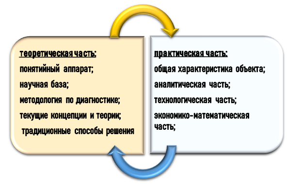 Что писать в курсовой по ремонту автомобилей?